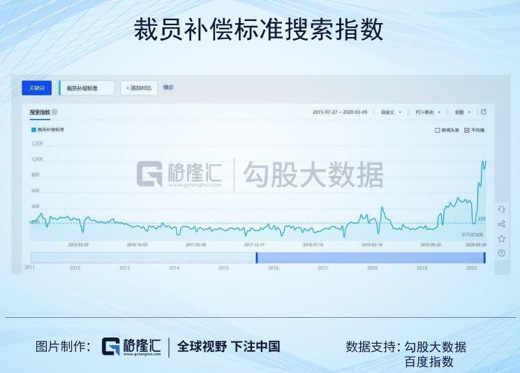 苍天饶过谁，华尔街到底在恐惧什么？