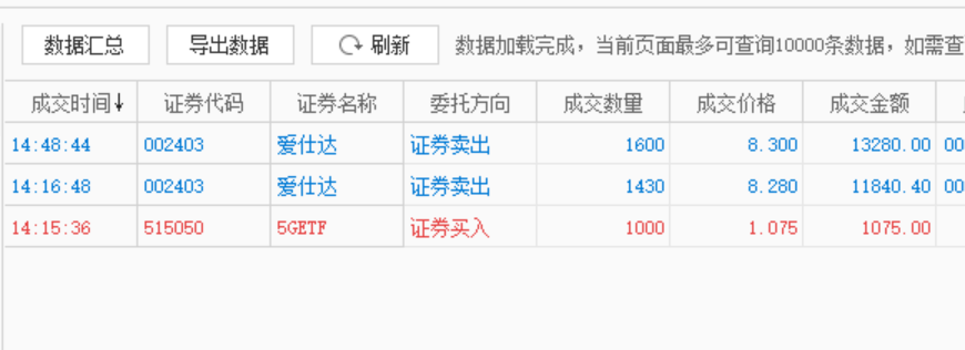 股票实盘2020年3月20日周五