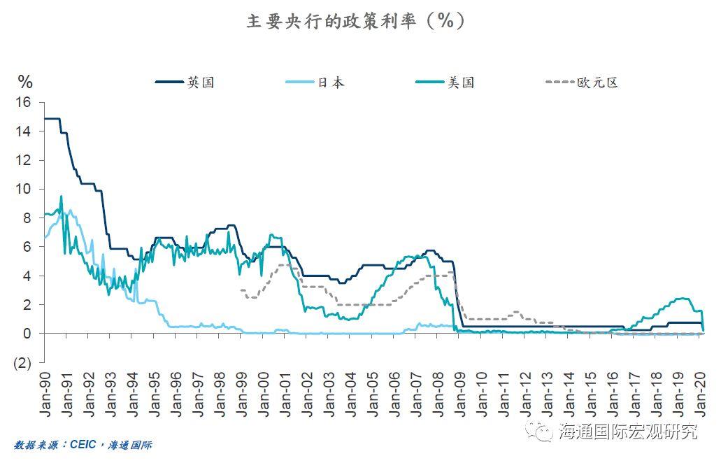 孙明春:全球危机已经到来,需防范次生灾害和其他黑天鹅 孙明春:全球危机已经到来,需防范次生灾害和其他黑天鹅