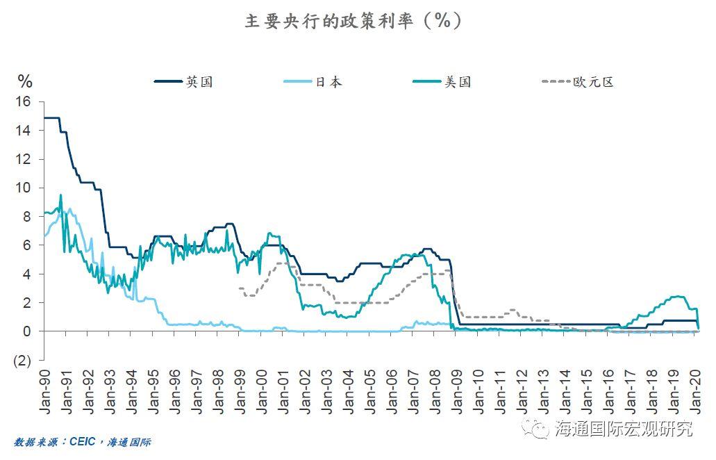 孙明春：全球危机已经到来，需防范次生灾害和其他黑天鹅