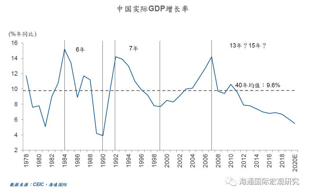 孙明春:全球危机已经到来,需防范次生灾害和其他黑天鹅 孙明春:全球危机已经到来,需防范次生灾害和其他黑天鹅