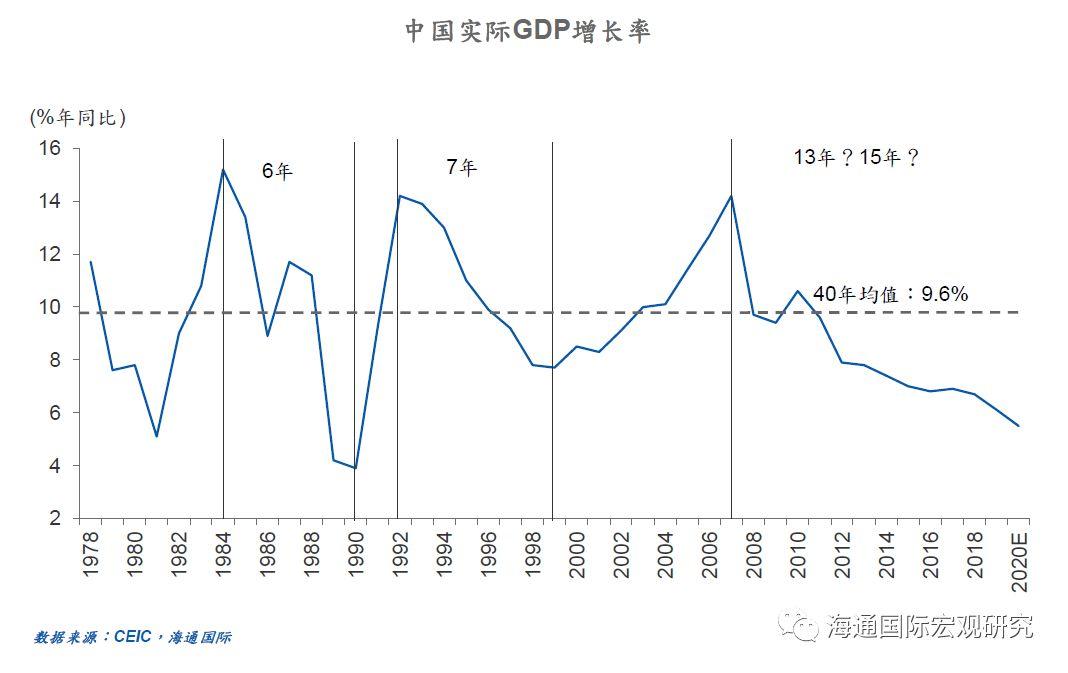 孙明春：全球危机已经到来，需防范次生灾害和其他黑天鹅