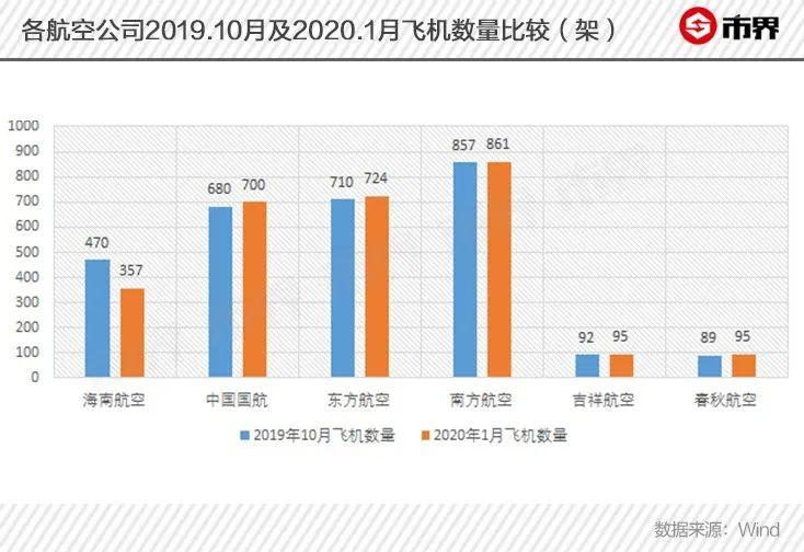 病毒压垮海航