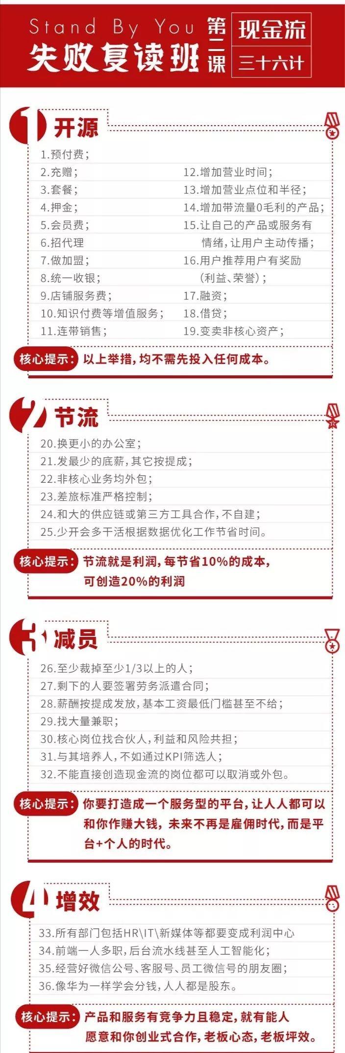 教育培训业怎么办(实践篇) 教育培训业怎么办(实践篇)