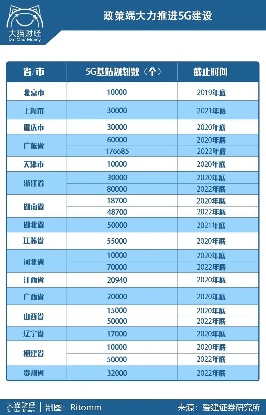 不差钱！34.4万亿投入大基建，和2008年的4万亿有何不同？