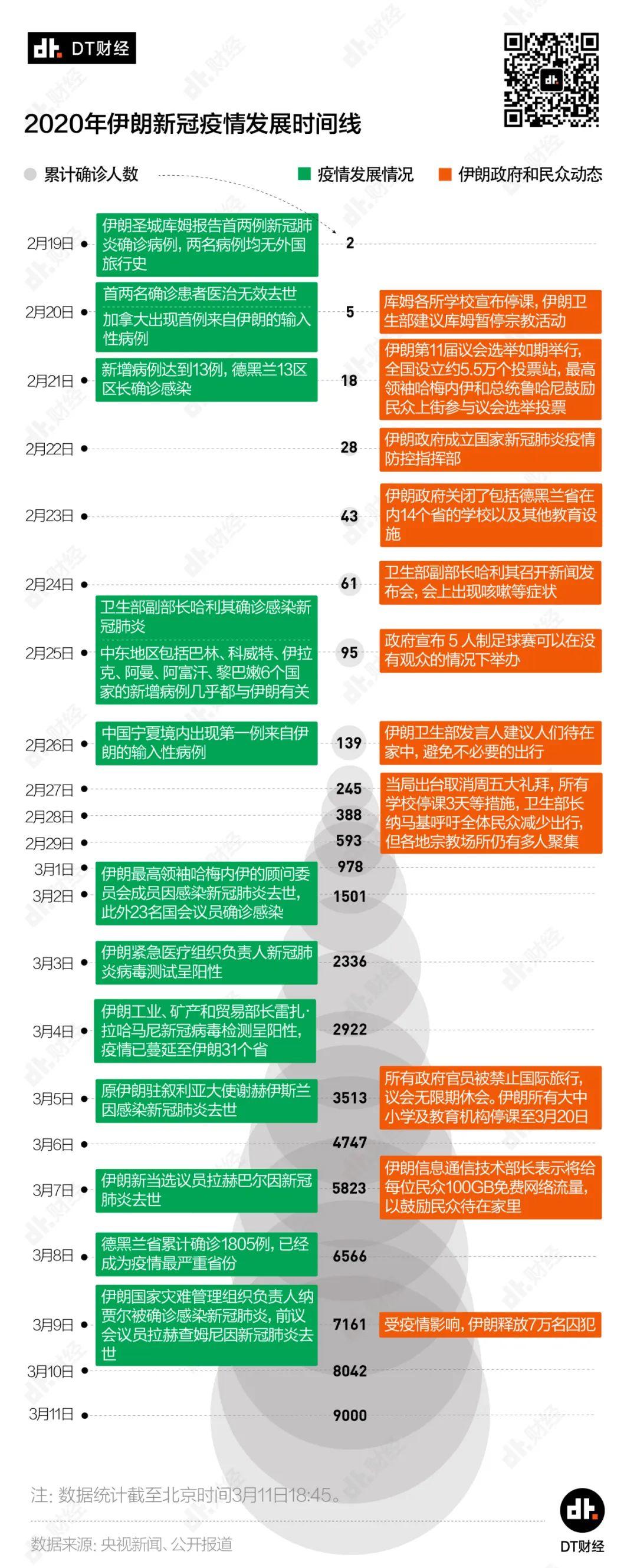 多名政界高层死于新冠，伊朗的疫情危机到底多严重？