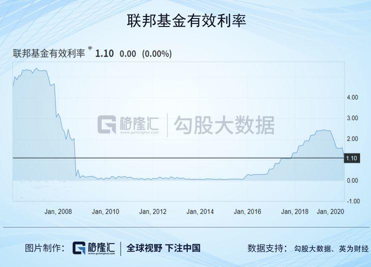 美股大崩盘，手握1300亿现金的巴菲特会抄底什么？