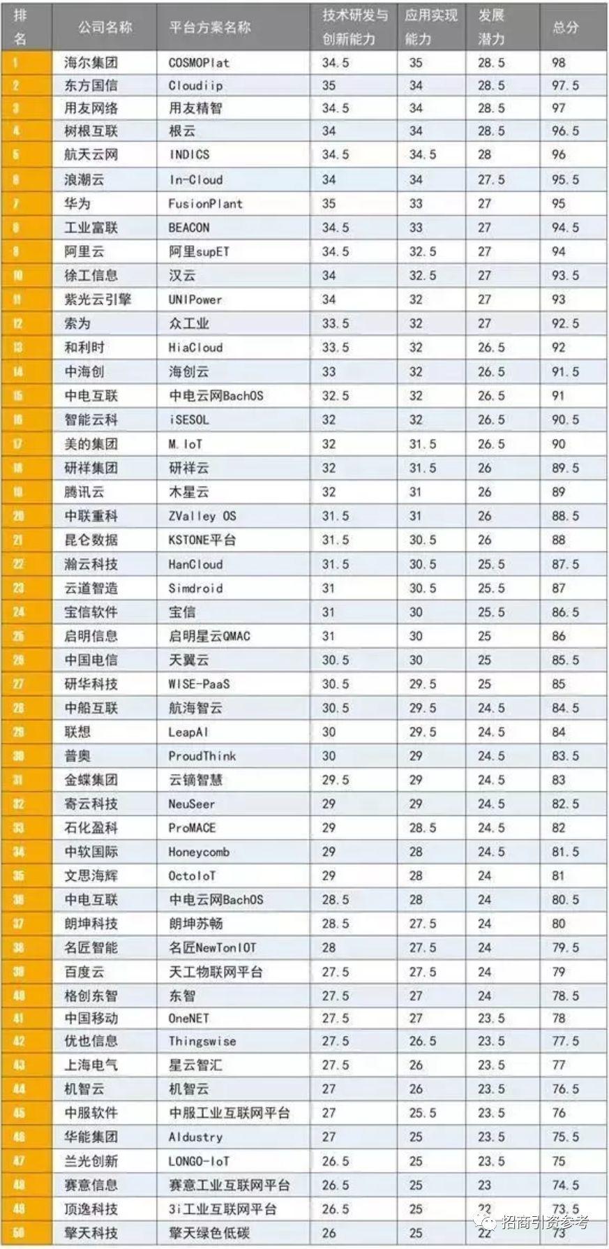 最全：中国“新基建”7大产业链全景图