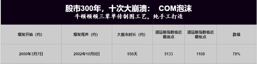 第四次熔断背后：股市300年，十次大崩溃