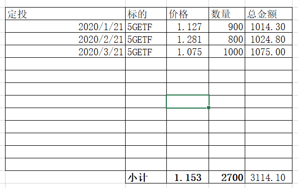 股票实盘2020年3月23日周一