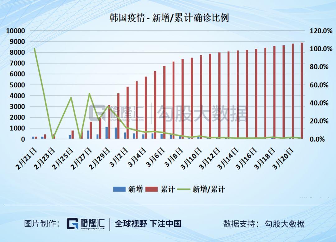 比较了八个国家的数据之后,我终于知道美国的疫情有多严峻了! 比较了八个国家的数据之后,我终于知道美国的疫情有多严峻了!