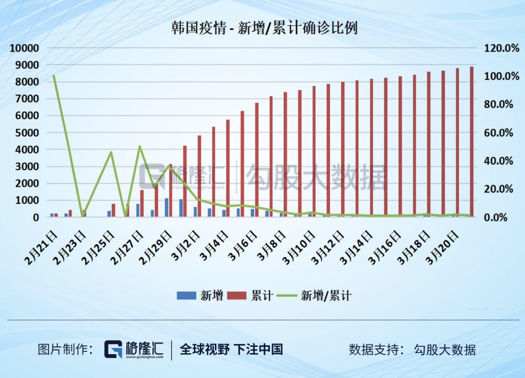 比较了八个国家的数据之后，我终于知道美国的疫情有多严峻了！