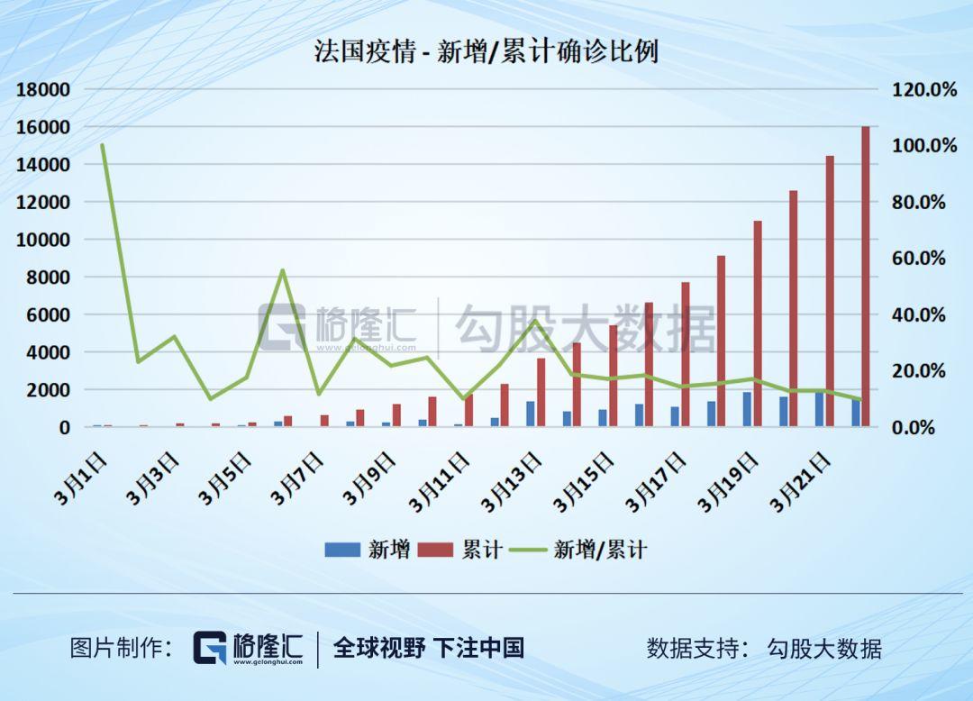 比较了八个国家的数据之后，我终于知道美国的疫情有多严峻了！