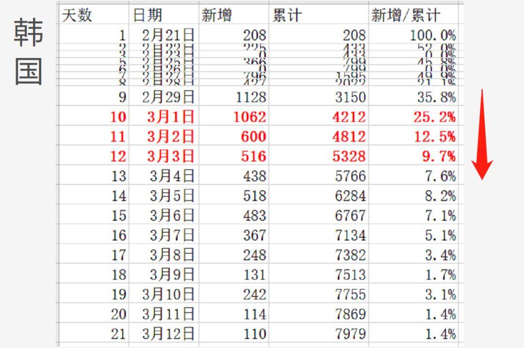 比较了八个国家的数据之后,我终于知道美国的疫情有多严峻了! 比较了八个国家的数据之后,我终于知道美国的疫情有多严峻了!