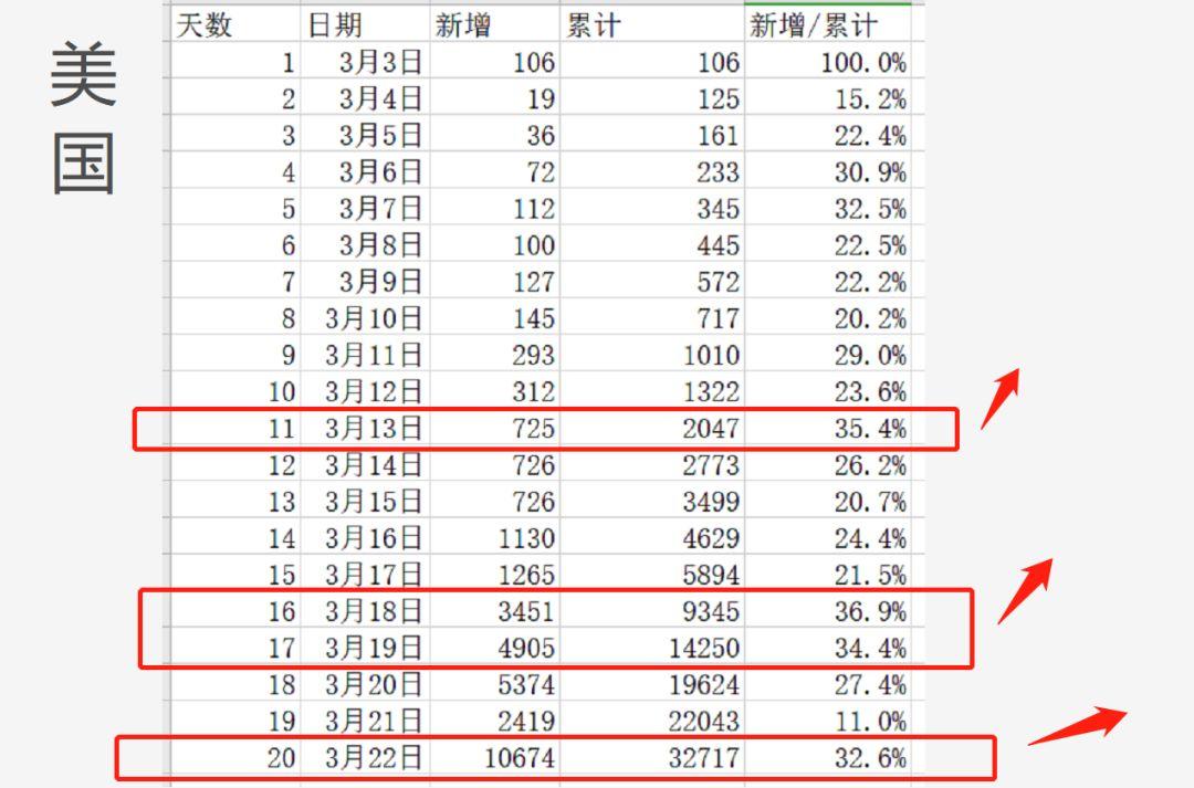 比较了八个国家的数据之后，我终于知道美国的疫情有多严峻了！