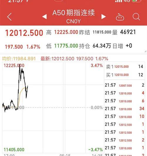 很多人还没搞懂这之间的因果关系