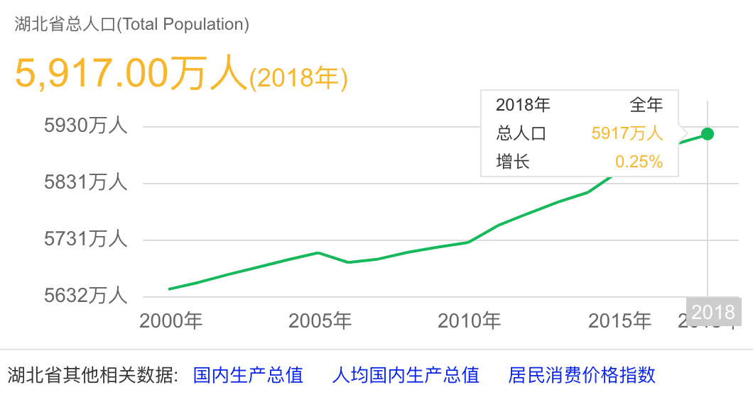 我担心湖北人接下来该怎么办？