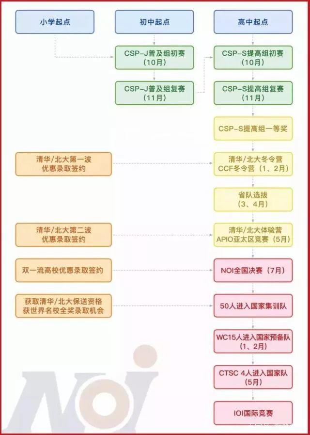 编程入门学习规划