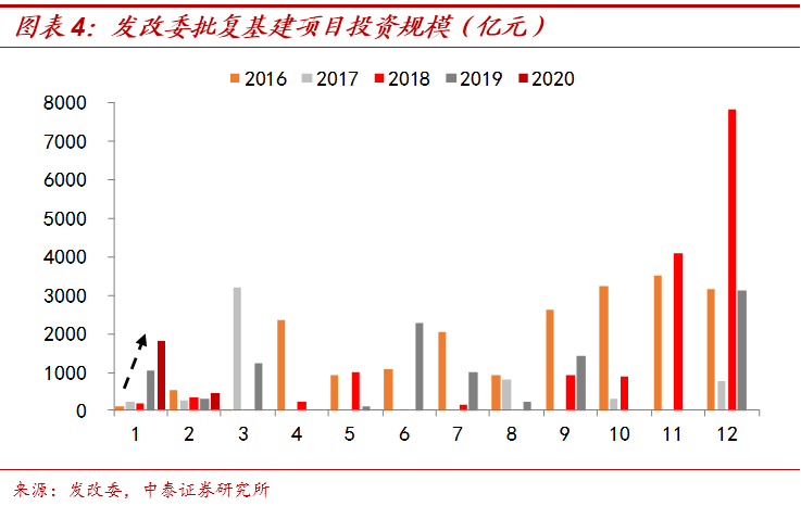 李迅雷团队：25万亿的“基建潮”？偷换概念