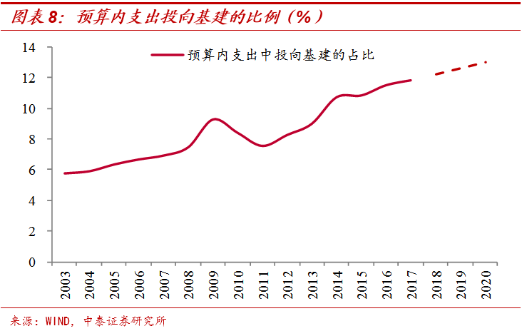 李迅雷团队：25万亿的“基建潮”？偷换概念