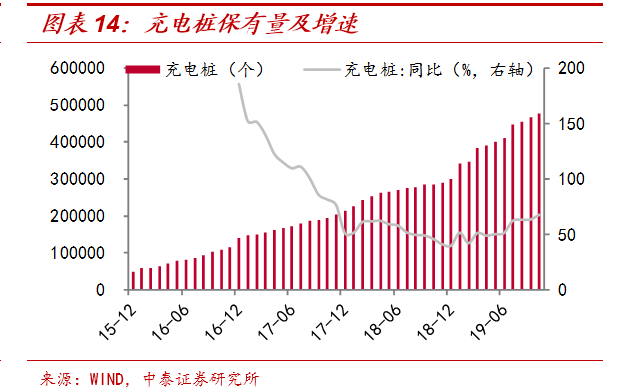 李迅雷团队：25万亿的“基建潮”？偷换概念