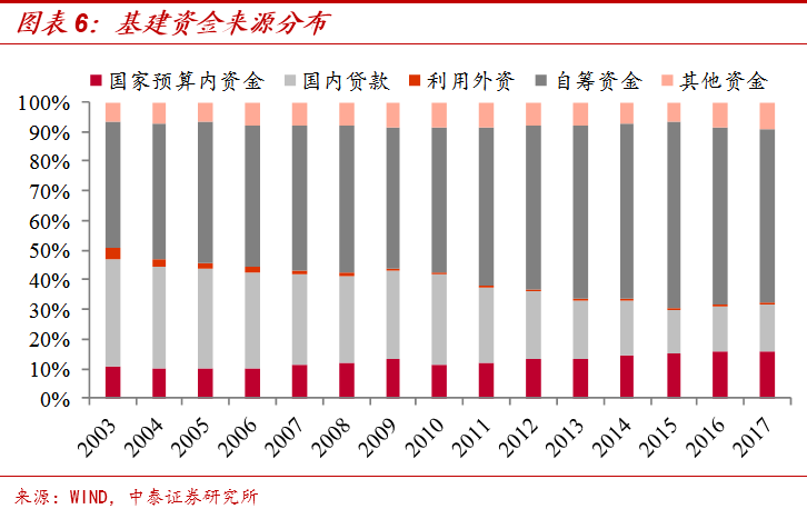 李迅雷团队：25万亿的“基建潮”？偷换概念