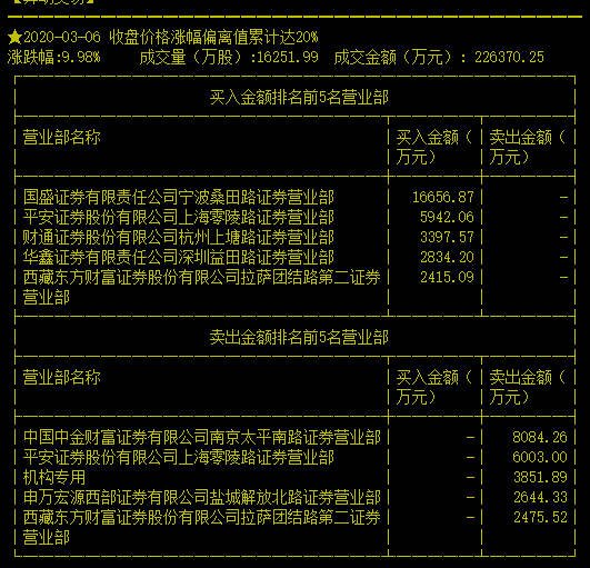 疫情（口罩）炒作路线图！