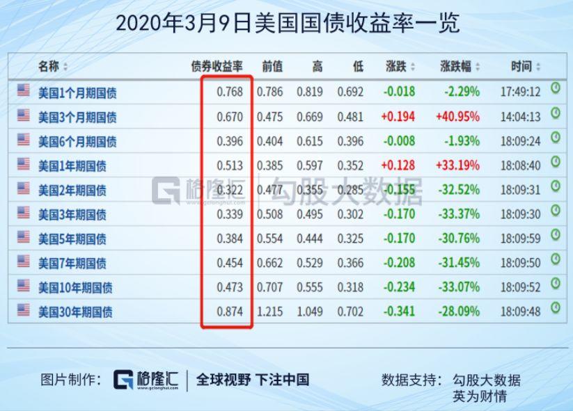 石油崩盘，股市暴跌，这只新黑天鹅的杀伤力到底多厉害？