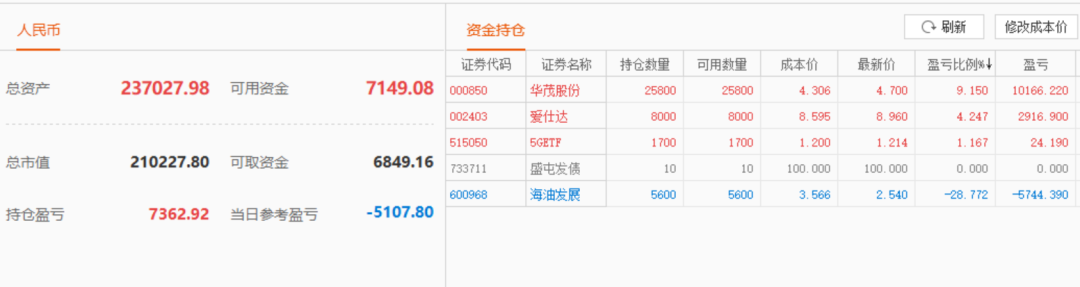 股票实盘2020年3月11日周三