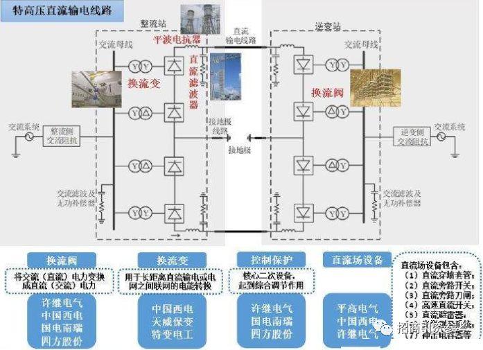 最全：中国“新基建”7大产业链全景图