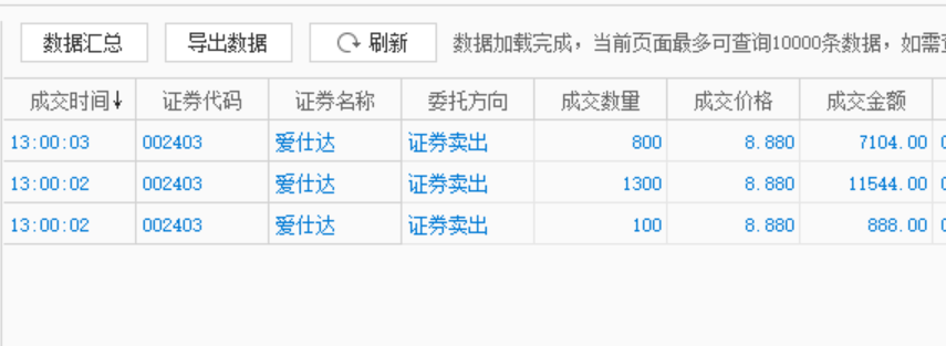 股票实盘2020年3月16日周一