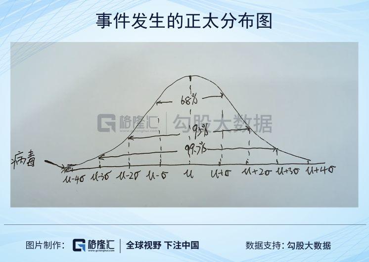 苍天饶过谁，华尔街到底在恐惧什么？