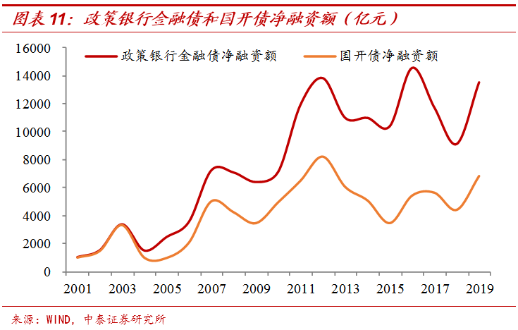 李迅雷团队：25万亿的“基建潮”？偷换概念