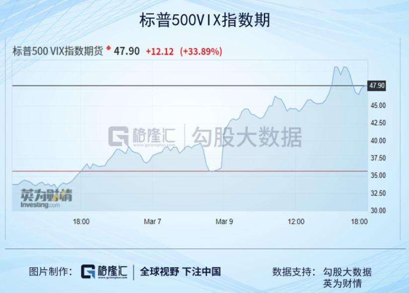 石油崩盘,股市暴跌,这只新黑天鹅的杀伤力到底多厉害? 石油崩盘,股市暴跌,这只新黑天鹅的杀伤力到底多厉害?