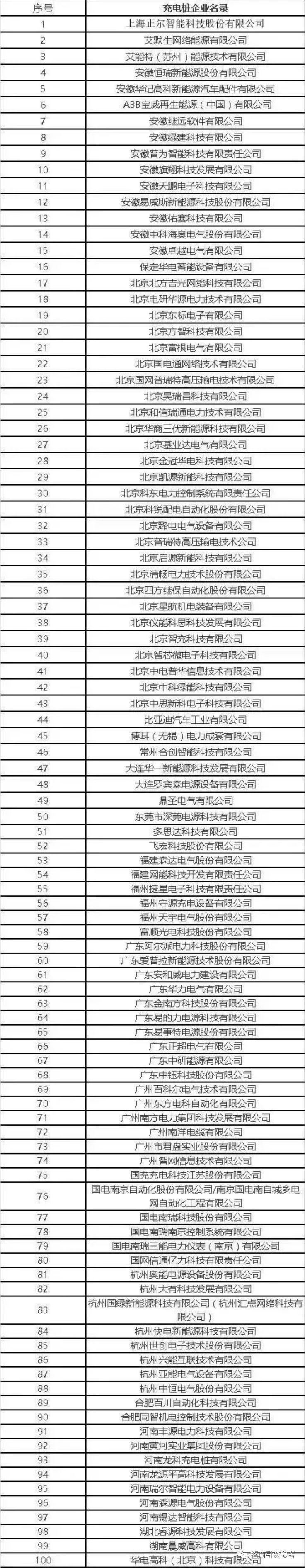 最全：中国“新基建”7大产业链全景图