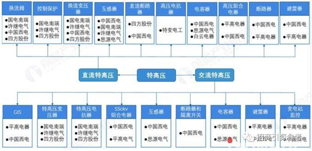 最全：中国“新基建”7大产业链全景图