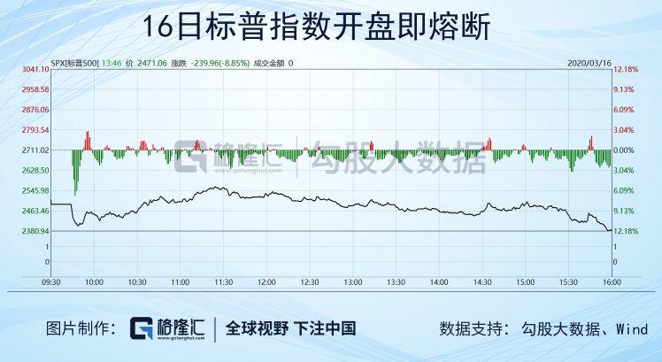 特总，为了您的总统宝座，需要停下你的作了