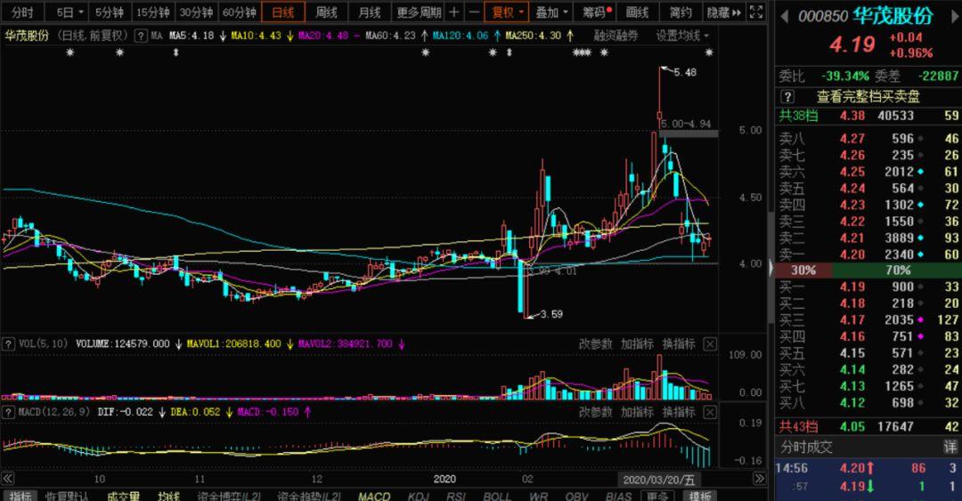 股票实盘2020年3月20日周五