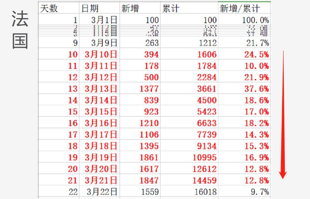 比较了八个国家的数据之后,我终于知道美国的疫情有多严峻了! 比较了八个国家的数据之后,我终于知道美国的疫情有多严峻了!