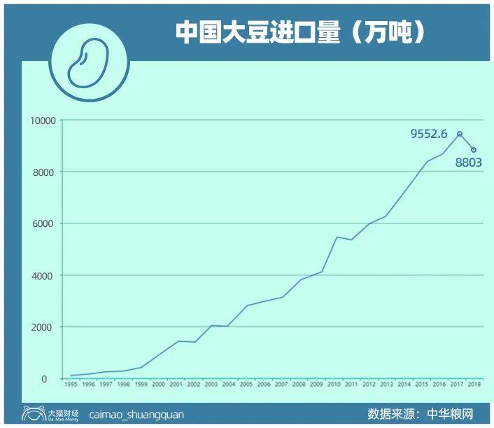 权威警告，粮食危机最糟4、5月就来！中国买买买的策略行不通了？