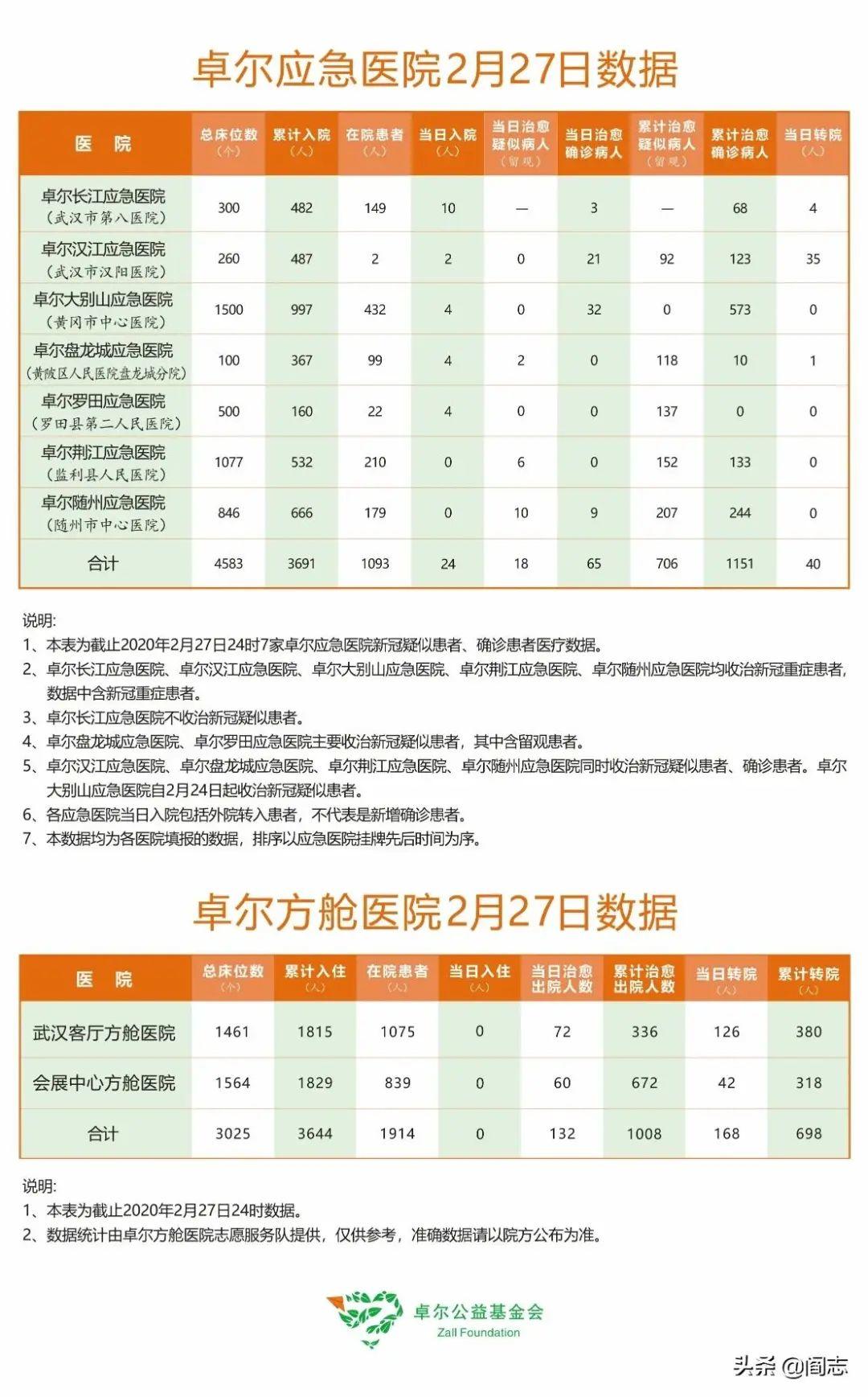 一口气捐了10家医院、上亿物资，这个低调的首富要火！