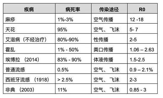 感染患者可能上亿，死亡数达千万，为啥疫情全球爆发不可避免？（深度）