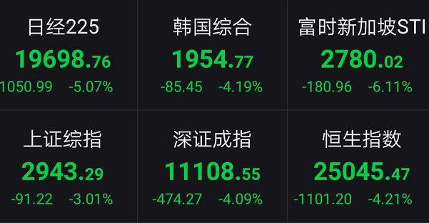 超级黑天鹅！刚刚，欧洲、中东开盘狂跌:最狠13%！法德确诊过1000，意大利监狱暴动…