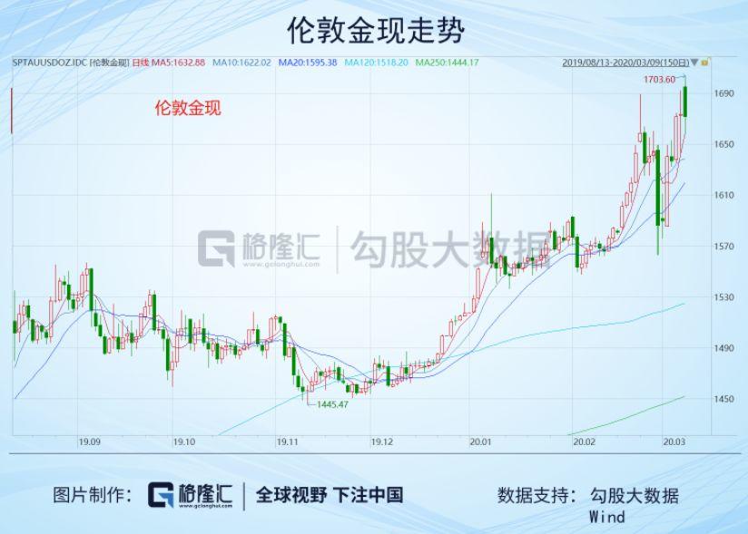 石油崩盘,股市暴跌,这只新黑天鹅的杀伤力到底多厉害? 石油崩盘,股市暴跌,这只新黑天鹅的杀伤力到底多厉害?