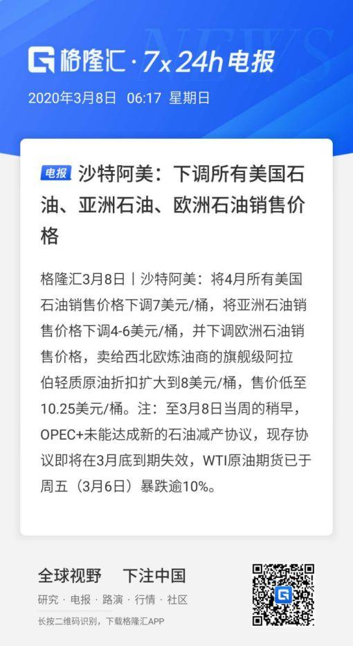 石油崩盘，股市暴跌，这只新黑天鹅的杀伤力到底多厉害？