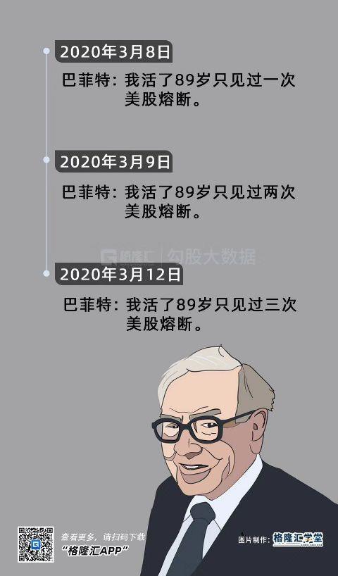 美股大崩盘，手握1300亿现金的巴菲特会抄底什么？