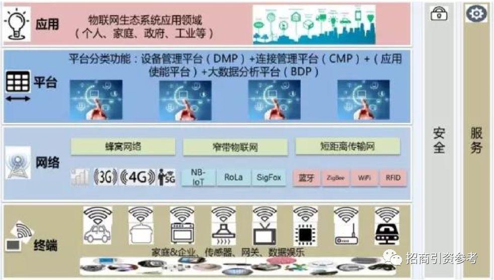 最全：中国“新基建”7大产业链全景图