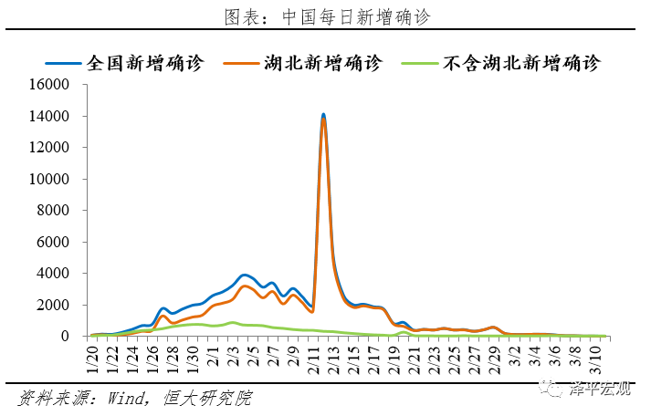 做好应对全球经济金融危机的准备