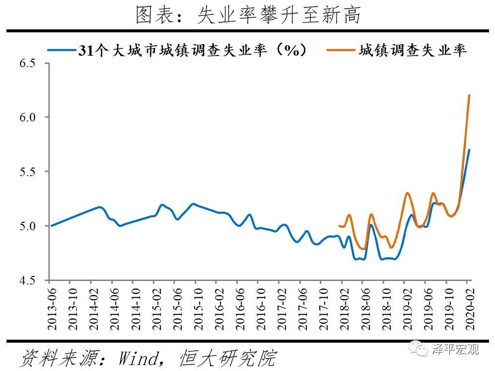 做好应对全球经济金融危机的准备