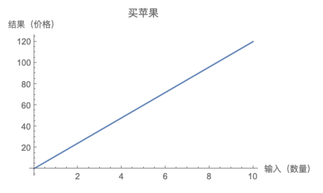 如何用小概率赚大钱？(更正版)